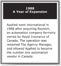 1988 a year of expansion